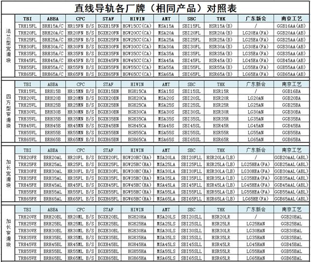 直線黄瓜视频免费观看型號規格尺寸對照表