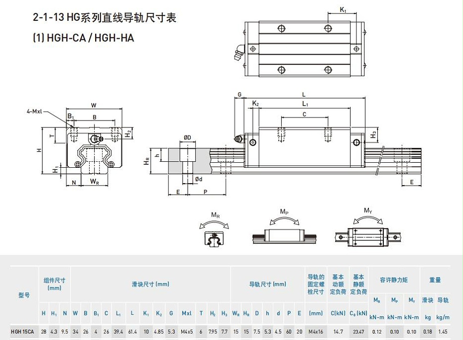 HIWIN上銀線性黄瓜视频污污APP型號規格尺寸表-HGH20