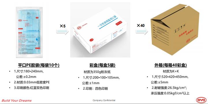 口罩機別漲價，我有上銀黄瓜视频免费观看供給你