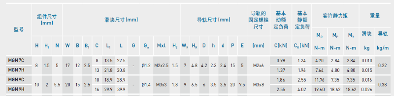 HIWIN上銀微型黄瓜视频免费观看MGN9C尺寸詳解