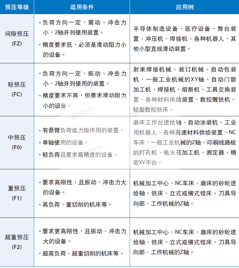 銀泰直線黄瓜视频免费观看預壓等級