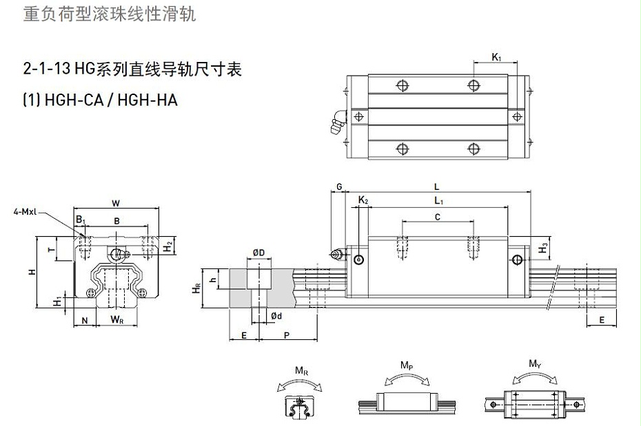 HIWIN上銀直線黄瓜视频免费观看型號規格尺寸表之HGH型