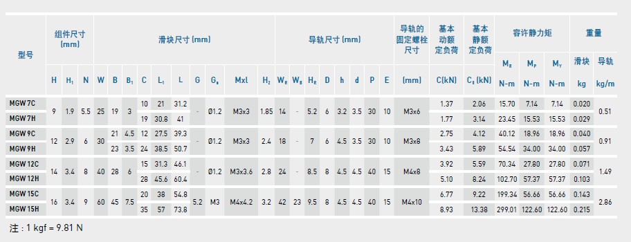 上銀微型黄瓜视频免费观看MGW-規格2