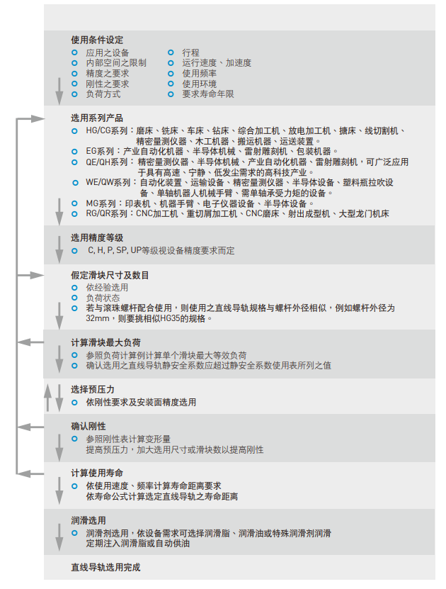 上銀直線黄瓜视频免费观看型號選用規則