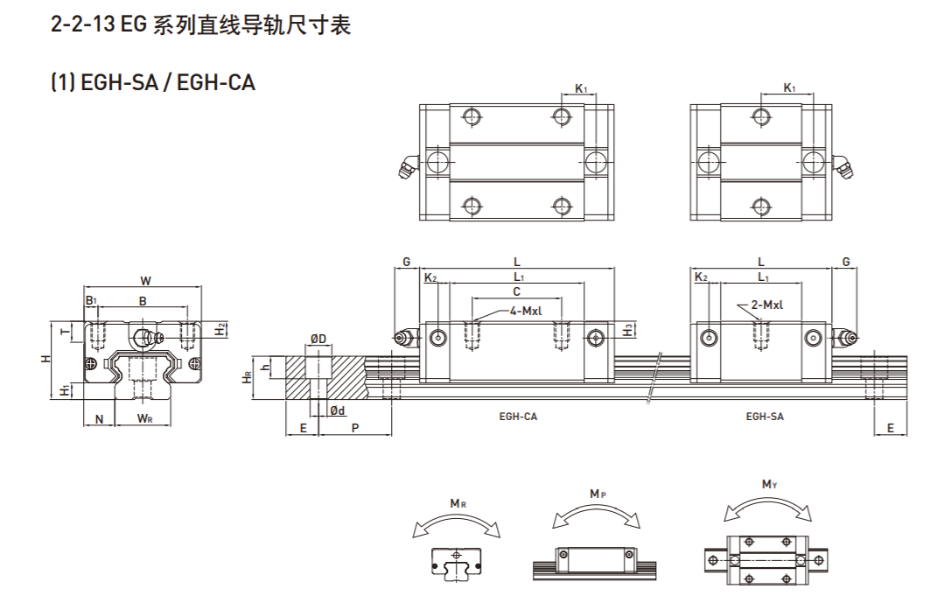 上銀直線黄瓜视频免费观看型號規格尺寸表之EGH型