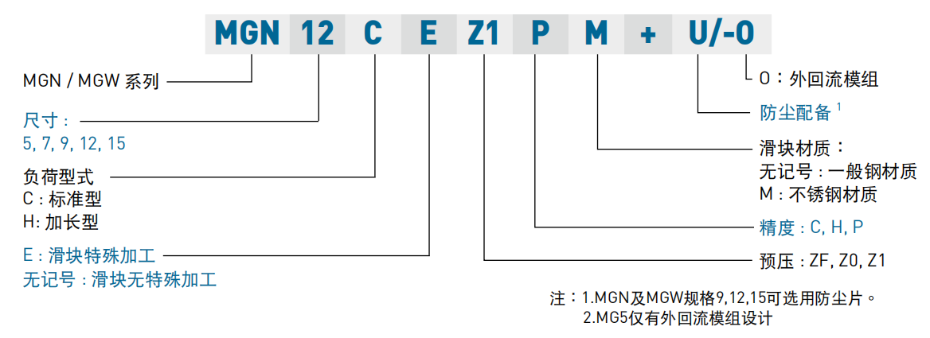 上銀微型直線黄瓜视频免费观看型號裏CM的意思是什麽呢？