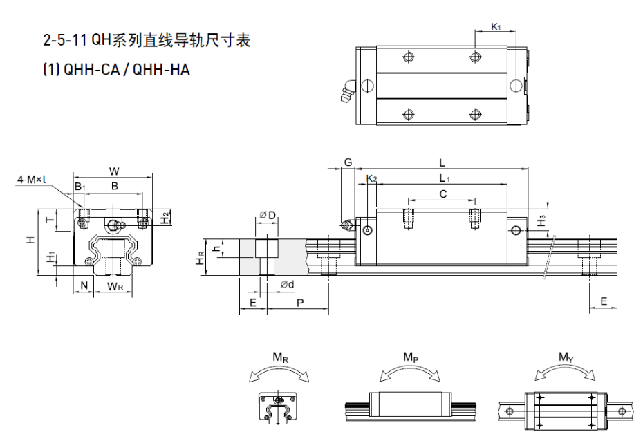 HIWIN上銀QH靜音式直線黄瓜视频免费观看規格尺寸表