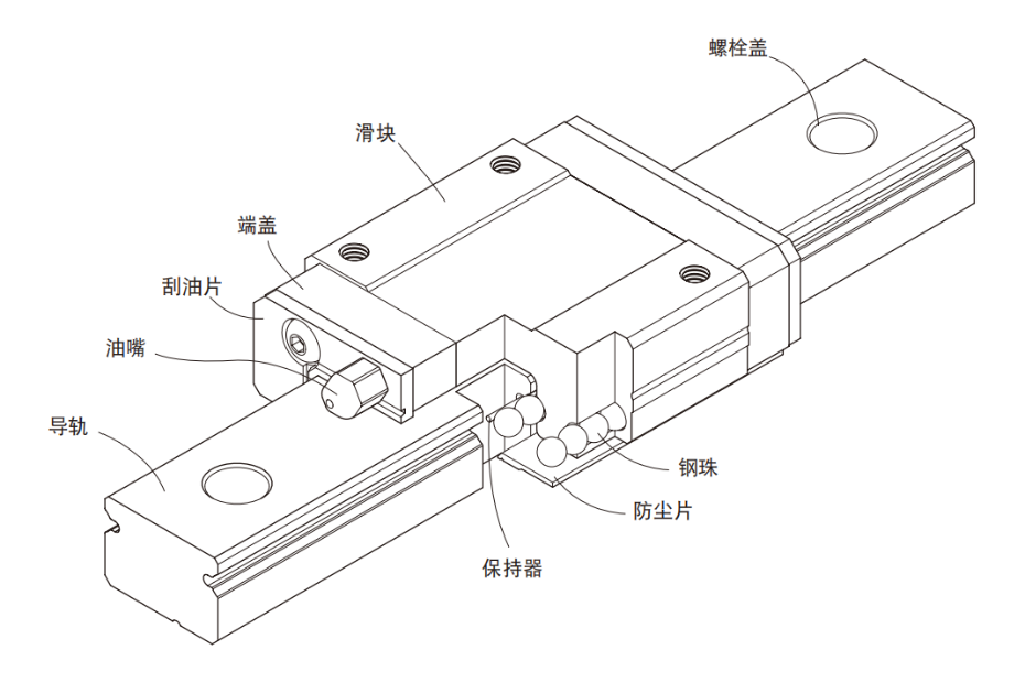 微型上銀直線黄瓜视频免费观看MGN型號