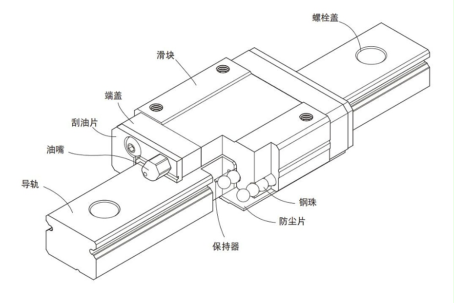 微型上銀直線黄瓜视频免费观看MGN本體結構