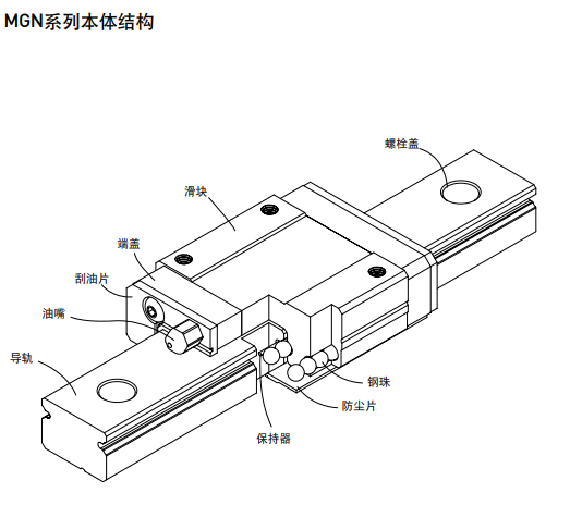 上銀微型黄瓜视频免费观看MGN結構圖